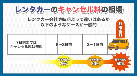 ガッツ レンタカー キャンセル|レンタカーのキャンセルを解説！料金相場や注意点、手続き方法 .